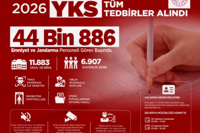 YKS için tüm tedbirler alındı... İçişleri: 44 bin 886 personel görev başında olacak
